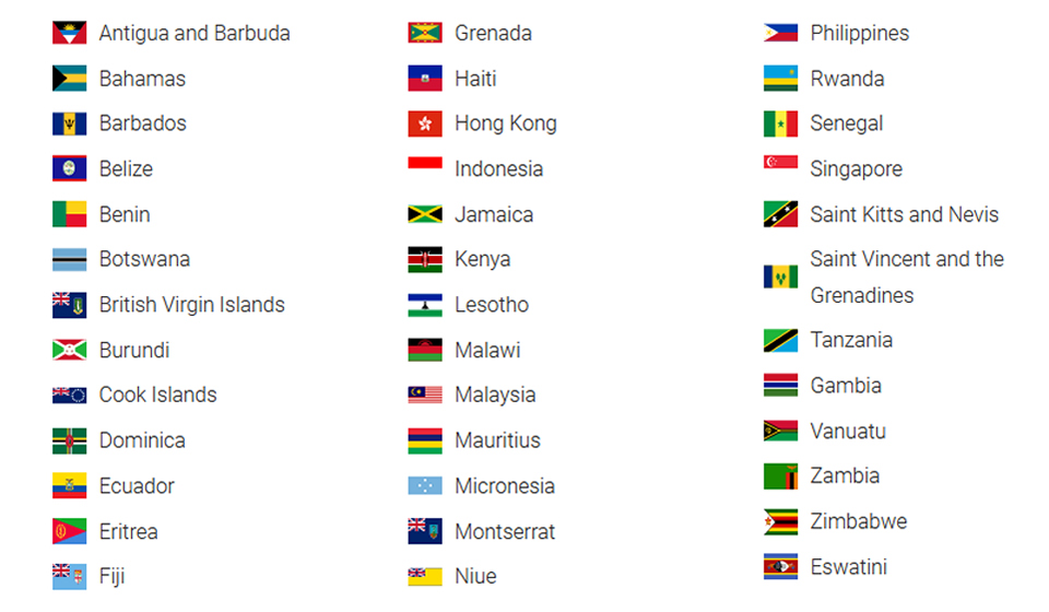 Visa Free Countries for Uganda